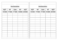 Nachbartausender, N-Zehntausender-AB.pdf